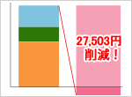 光熱費が抑えられる